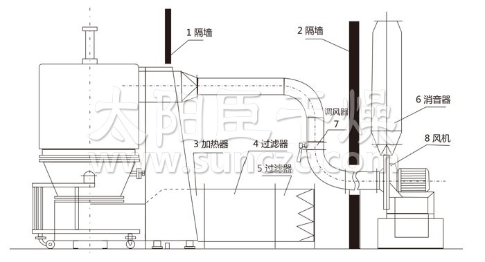 高效沸腾干燥机结构示意图